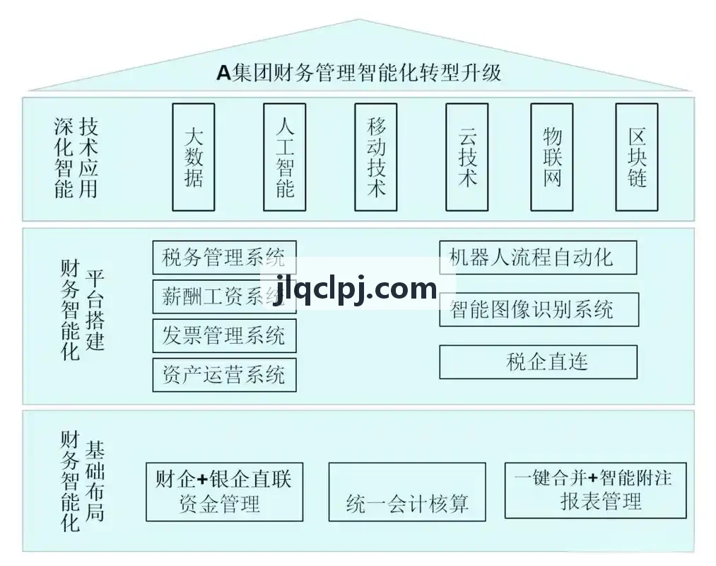 J9自然风光路线探索实景